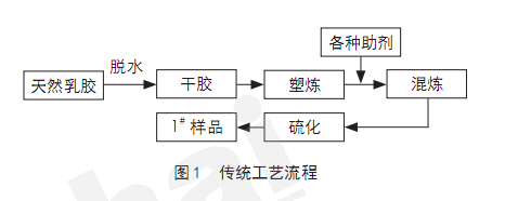鑫海湿法耐磨橡胶