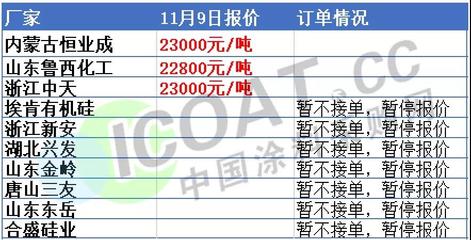 突发!化工巨头大爆炸!封盘!化工原料持续暴涨!